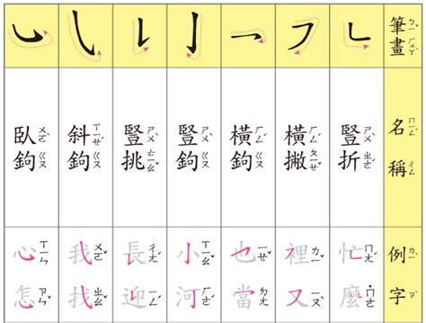 5畫的字|筆畫索引 [5 畫]